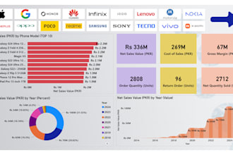 create intuitive power bi dashboards, visualizations, and data story