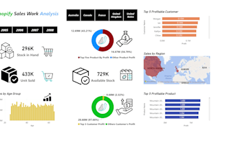 create intuitive power bi dashboards, visualizations, and data story