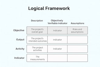 design a professional logical framework for your cooperation project