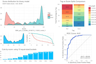perform machine learning, data analysis, and statistical modeling in r