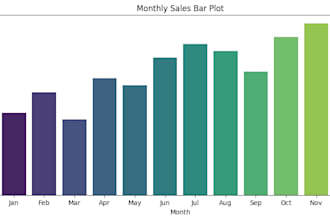 clean, visualize, and analyze your data using python, excel