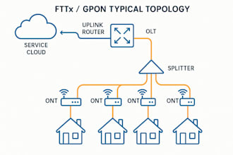 design, configure, and optimize your gpon or fttx network