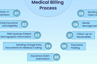 do pro mental health billing and credentialing services
