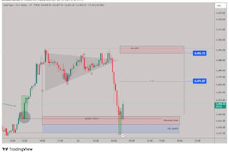 do forex and crypto technical chart analysis