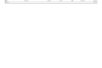 uk customs expert all imports and exports documents covered