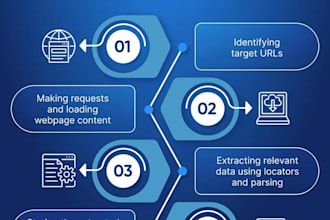 provide data scraping with research and reports