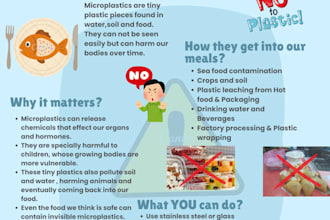design eye catching posters and newspaper articles