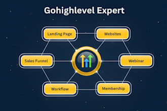 set up and manage your complete gohighlevel CRM system