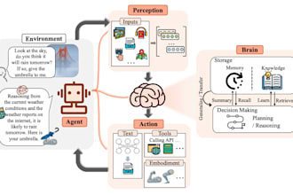 build 3d or intelligent simulation models