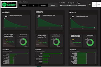 be your expert data analyst using power bi, excel, sql, python