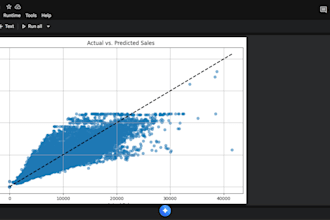 deliver data science insights, ml models, and dashboards that drive results