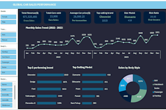 build a professional excel dashboard using power query