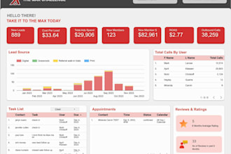 turn your business data into interactive looker studio dashboards