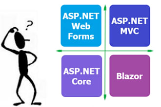 create deploy asp net mvc, core, or web form applications