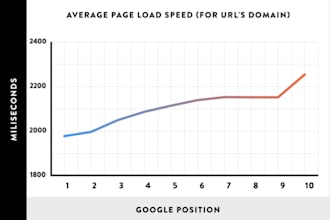 fully optimize your website for google search ranking SEO