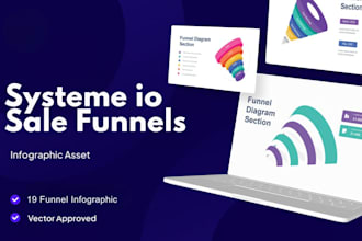 build german systeme io sales funnel systeme io landing page systeme io website