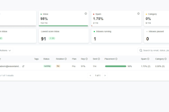 send emails manually one by one
