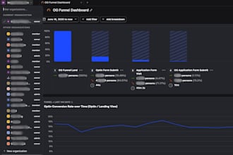 setup posthog with transactions, capi, dashboards, and custom events