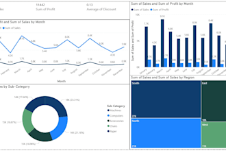 make clean, interactive dashboards with custom dax measures