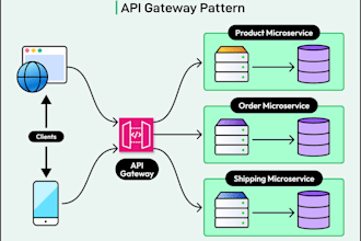 develop python backend microservices