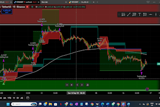 efficiently develop custom tradingview pine script indicator, strategy, alerts