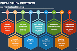 do regulatory medical writing, including ectd, protocols, clinical study reports