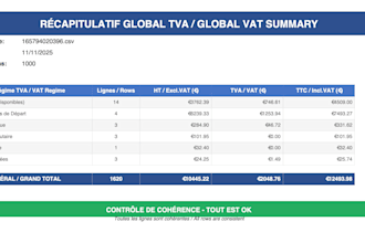 analyse your amazon vat transactions report and  provide vat summary