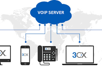 install and configure asterisk and freepbx or 3cx voip system