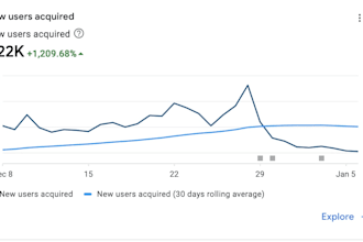 be your aso expert and optimize your app for better rankings