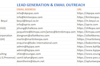 provide targeted b2b lead generation with verified contact details