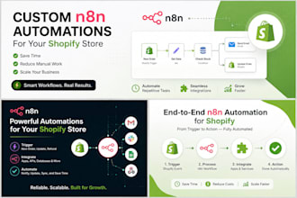 build custom n8n shopify automation workflows, shopify product upload