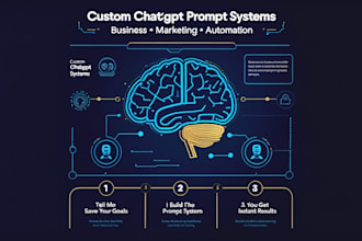 build custom chatgpt prompt systems for business, marketing and automation