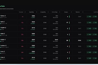 create solana memecoin bot, memecoin bot, solana volume bot, solana trading bot,