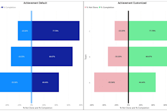 power bi and excel report developer with large dataset handling