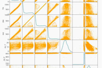 clean and visualize your CSV and excel data with python