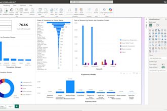 build business intelligence reports and data analytics