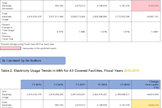 prepare ifrs or gaap compliant financial statements for your business