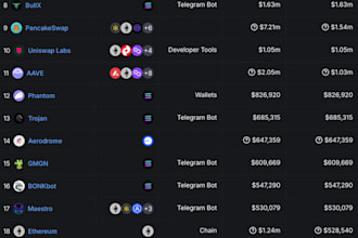 create solana trading bot, solana volume bot, solana crypto trading bot,