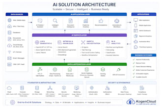 develop custom ai solutions for your business