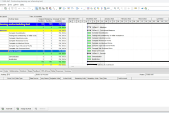 schedule work using p6 primavera