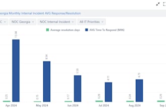 audit and optimize your monitoring and alerting systems