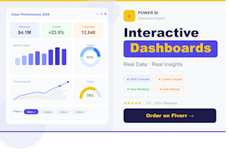 create interactive power bi dashboards