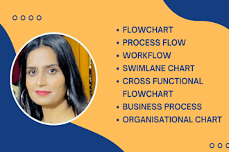 design flowchart, workflow, process flow and business flow chart
