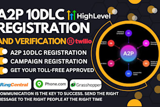 do gohighlevel a2p 10dlc registration twilio a2p campaign tollfree verification