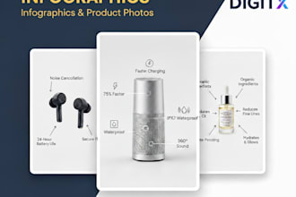 do amazon listing images design, amazon infographic, product listing images