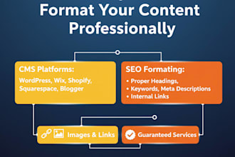 upload and format your web content, blog posts and pages