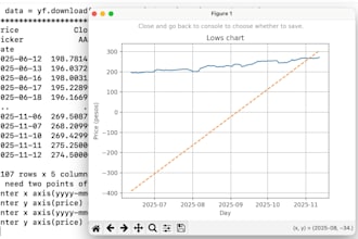 create a python script or automation