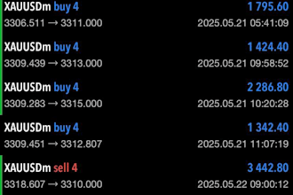 offer profitable hft bot, forex trading bot, gold ea, scalp ea, forex ea robot