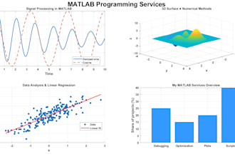 write, fix, and optimize your matlab code and scripts