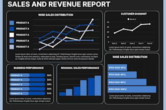 create interactive dashboards and business insights
